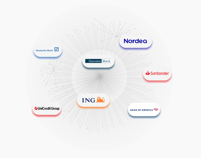 Verbindung zu Banken zur Liquiditätsüberprüfung