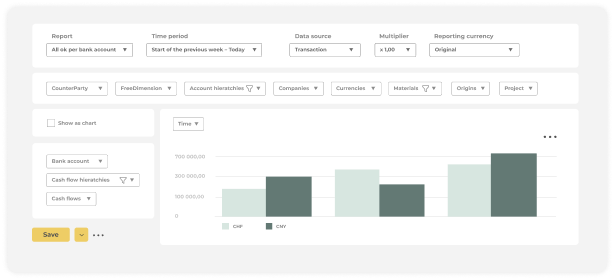 Intuitive Liquiditätsanalysen und -berichte