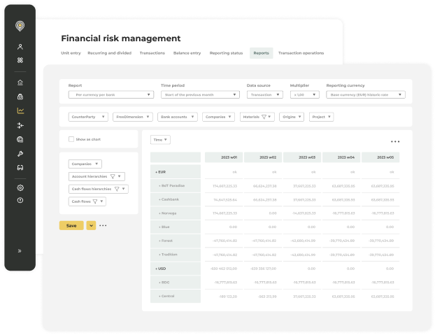 Improve financial risk management