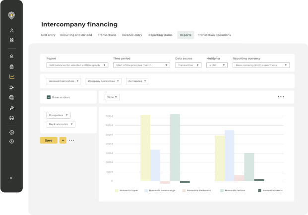 Intercompany financing