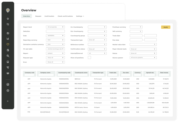 Derivatehandel & -management
