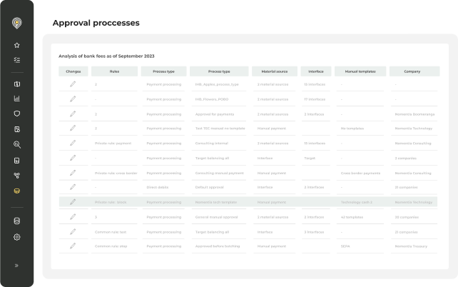 Approval processes & policies