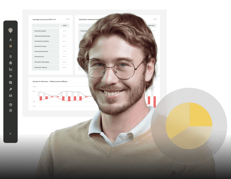Cash Flow Forecasting