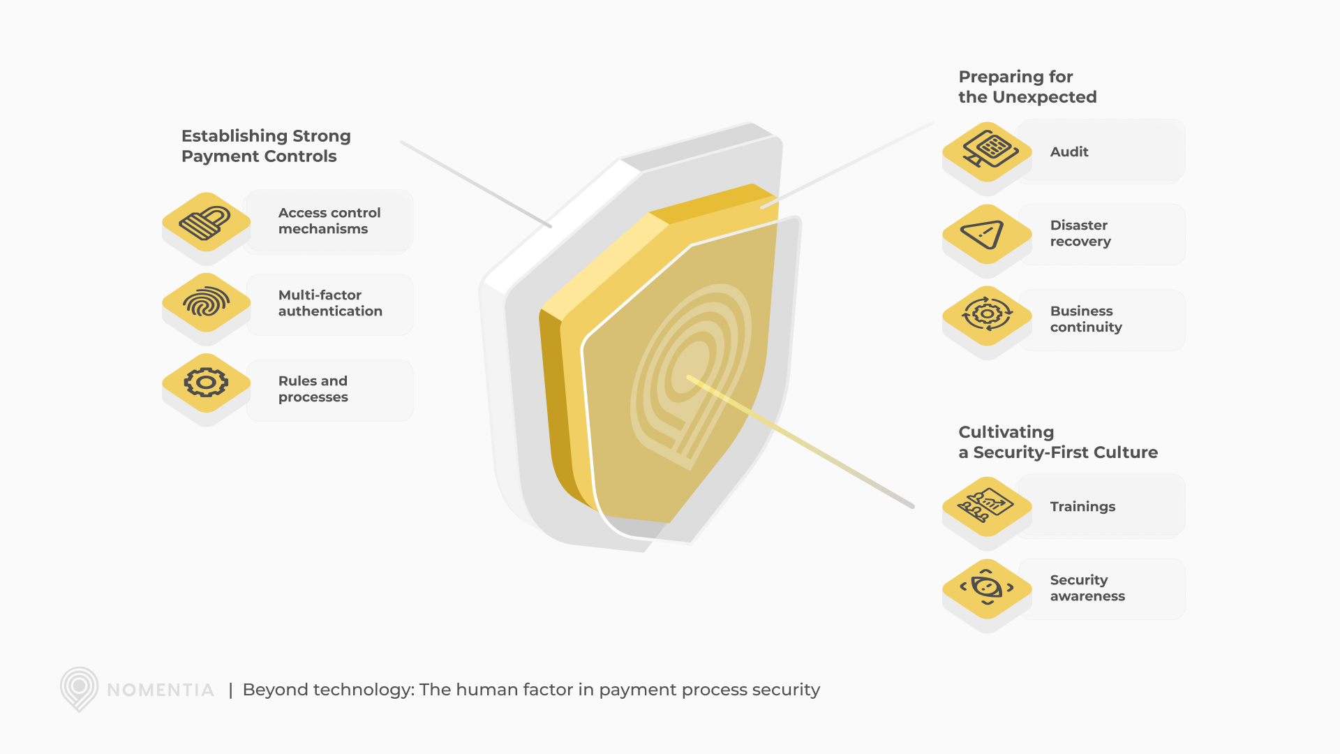 Beyond technology_ The human factor in payment process security blog-illustration-3