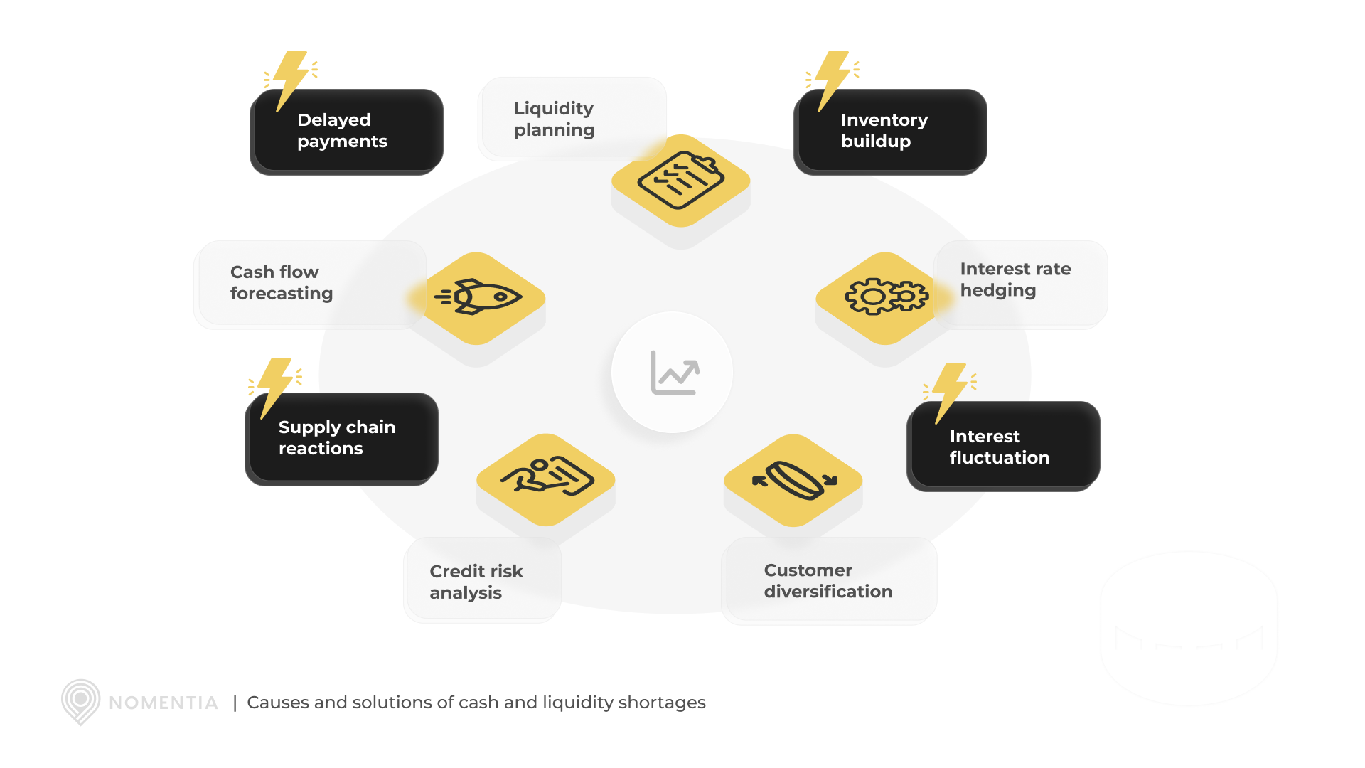 Causes and solutions of cash and liquidity shortages 