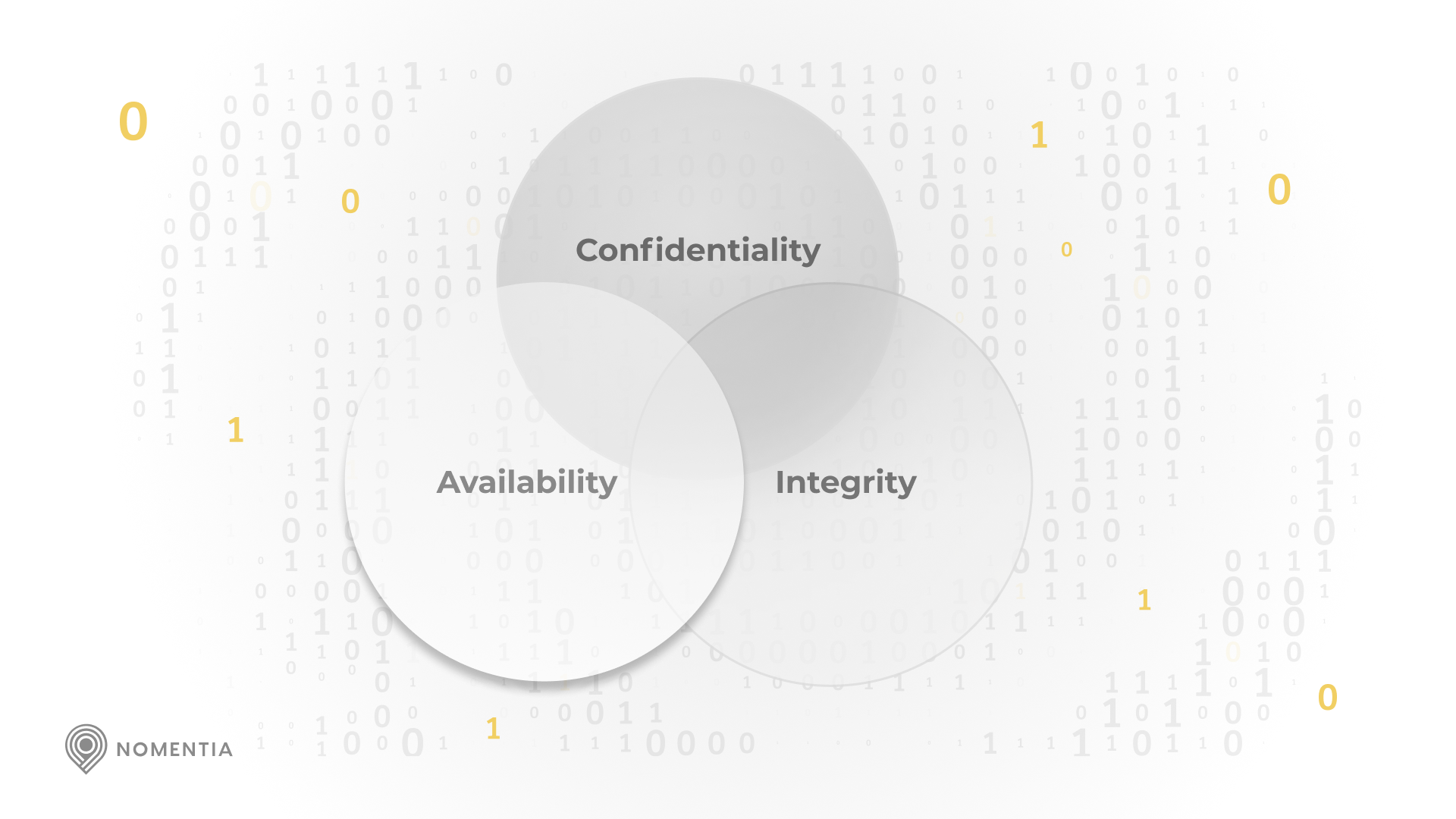 The triad of payment security_ Confidentiality, integrity, and availability  blog-illustration-