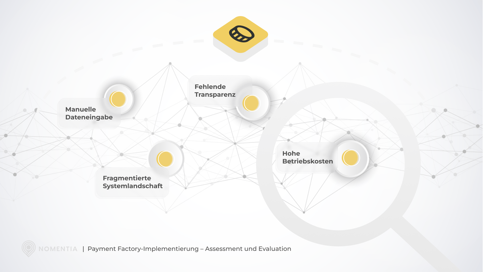 Checkliste für die Payment Factory-Implementierung