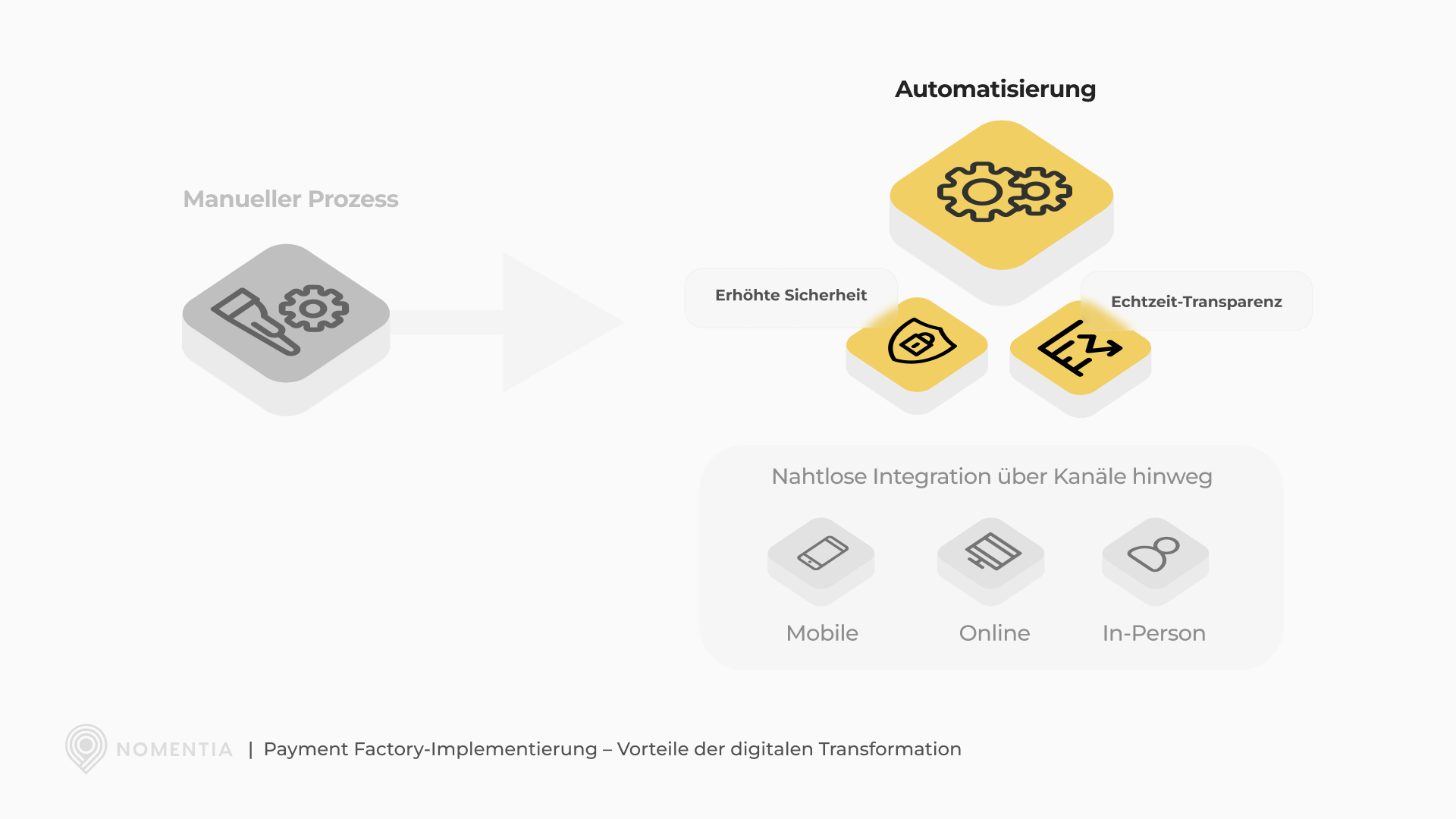 Checkliste für die Payment Factory-Implementierung