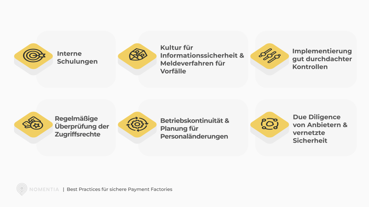 blog-illustration-best-practices-for-securing-payment (DE)