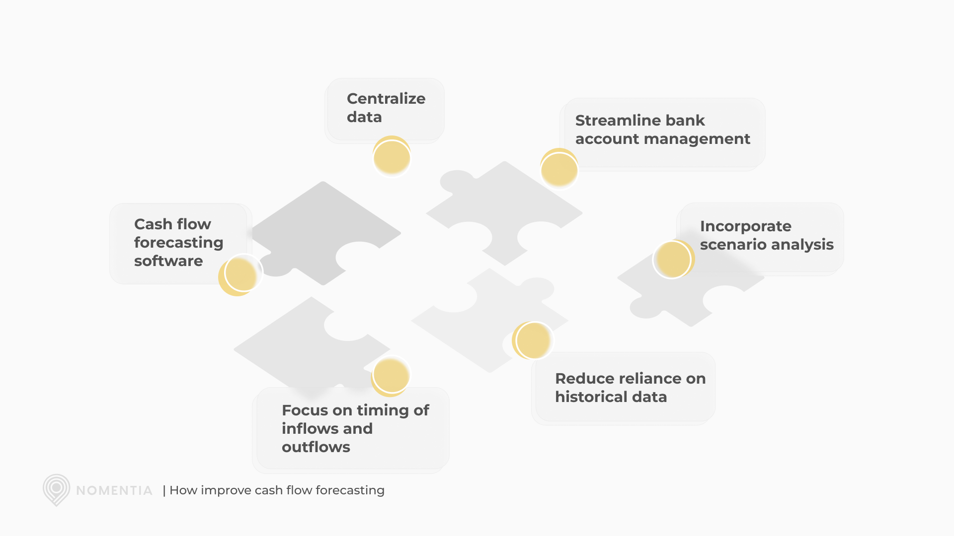 How improve cash flow forecasting