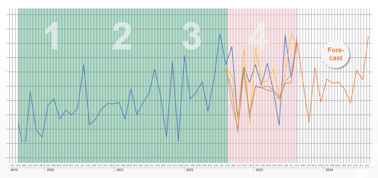 Predictive_Analytics_AI_cash_flow_forecasting_EN