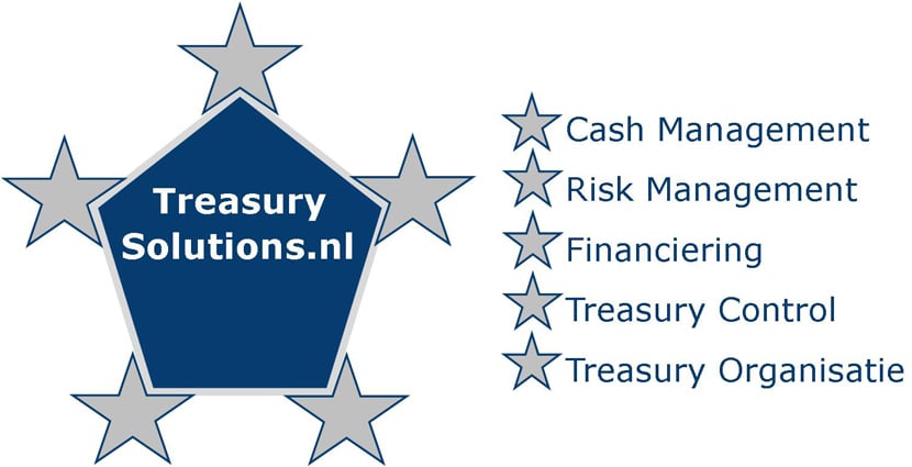 treasury-solutions-partner-overview