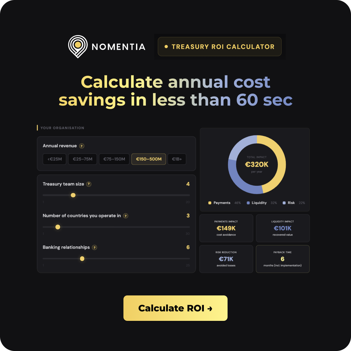 calculate roi