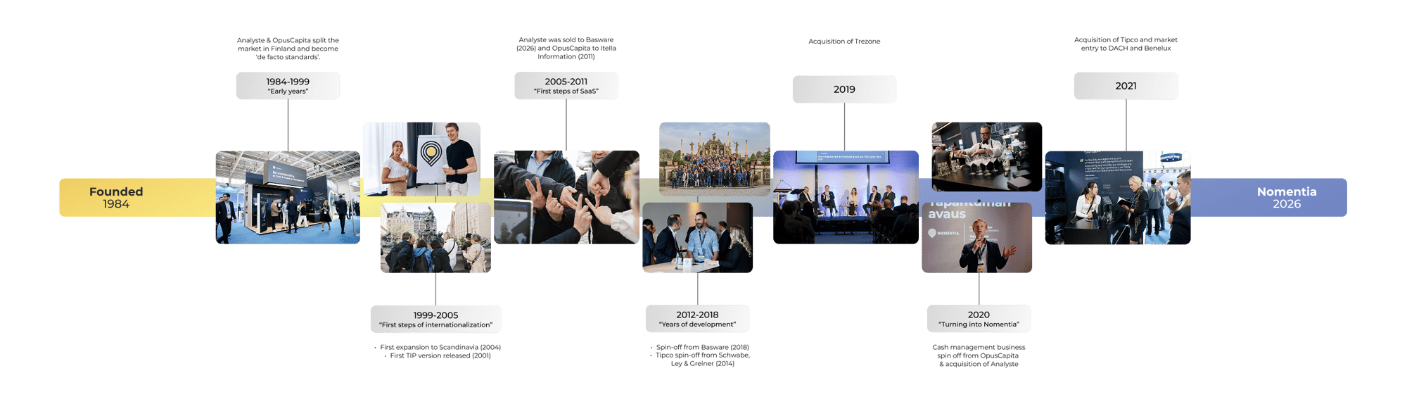 nomentia-company-history