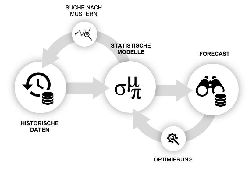 1-Predictive-Analytics-Schema