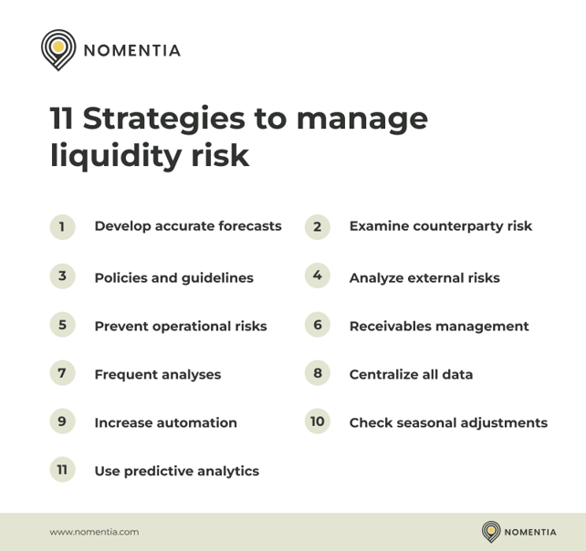 11 strategies to minimize liquidity risk