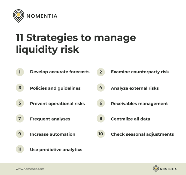 Overview of 11 strategies to minimize liquidity risk