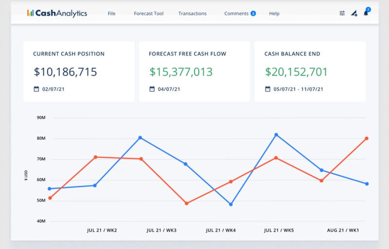 cashanalytics cash management