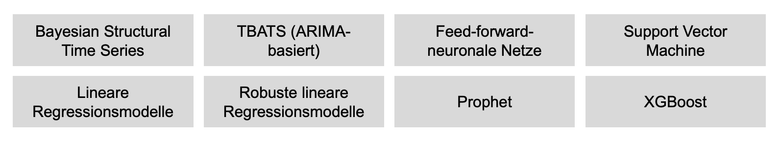 3-Statistische-Modelle-Predictive-Analytics