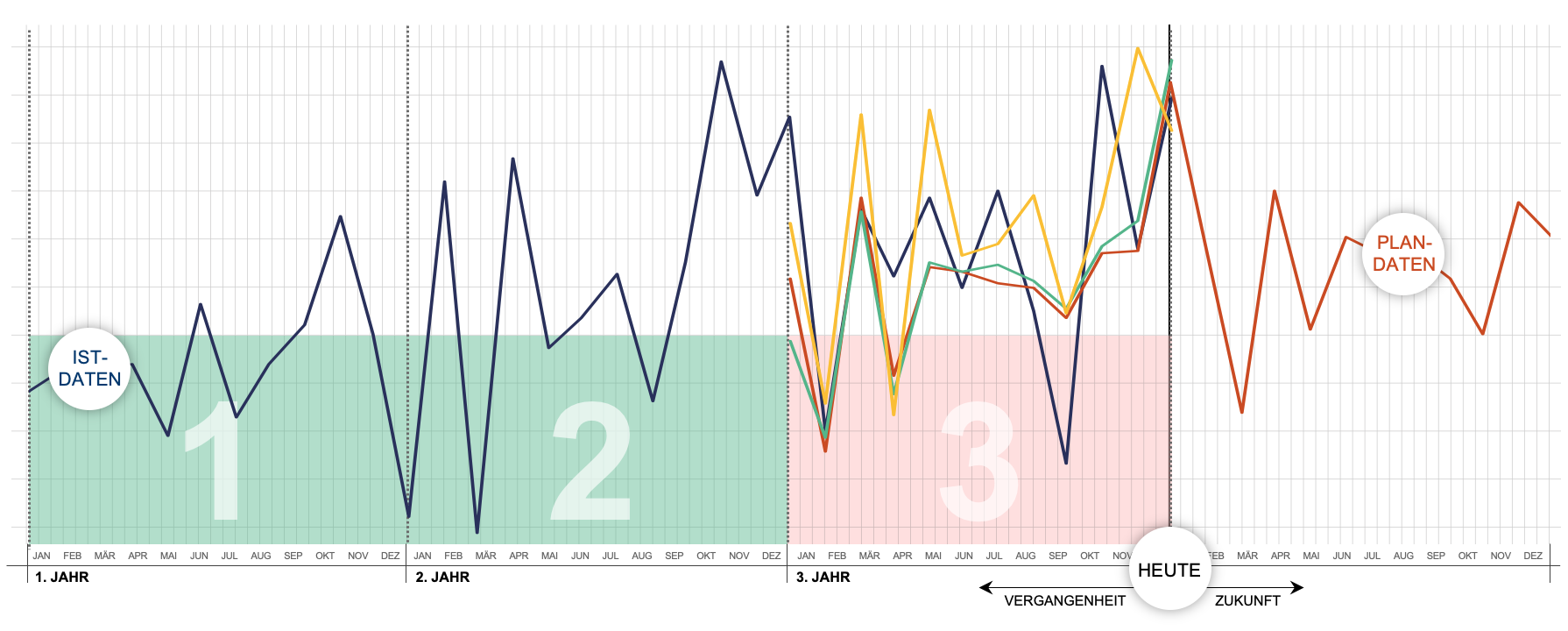4-Datenbasis-und-Modellauswahl-Predictive-Analytics