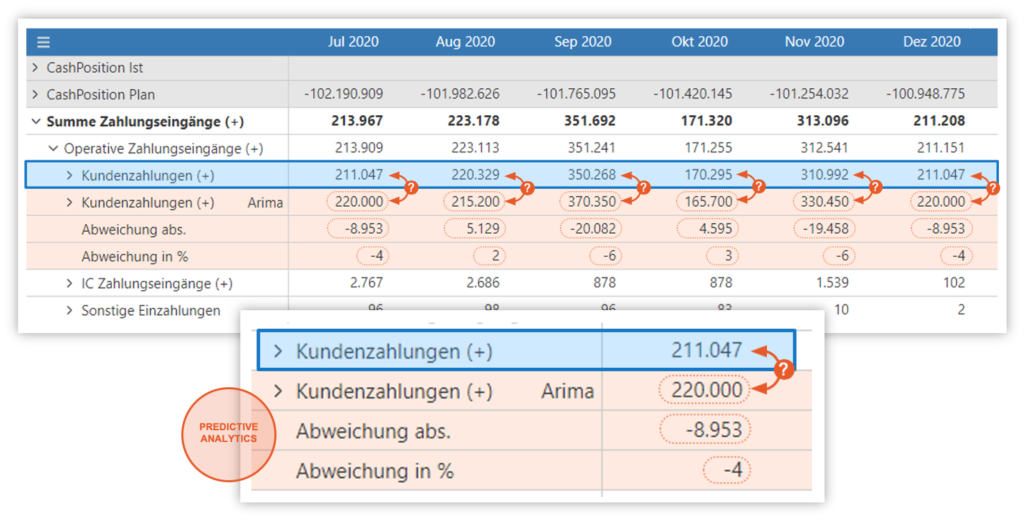 6-Predictive-Analytics-Ansicht-in-der-Planung