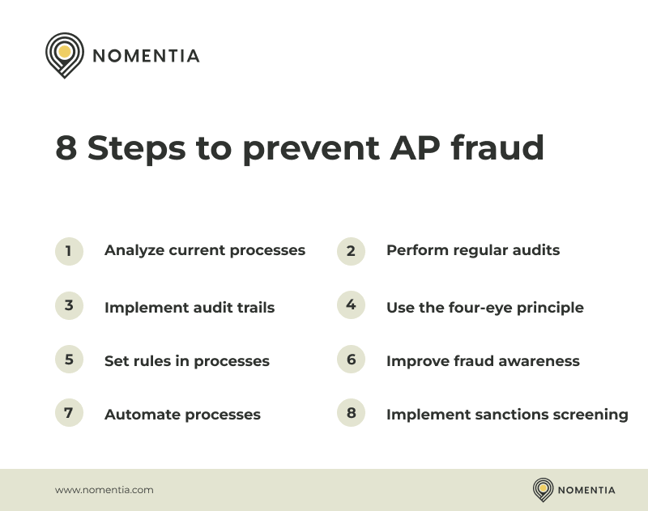 Strategies to prevent payment fraud