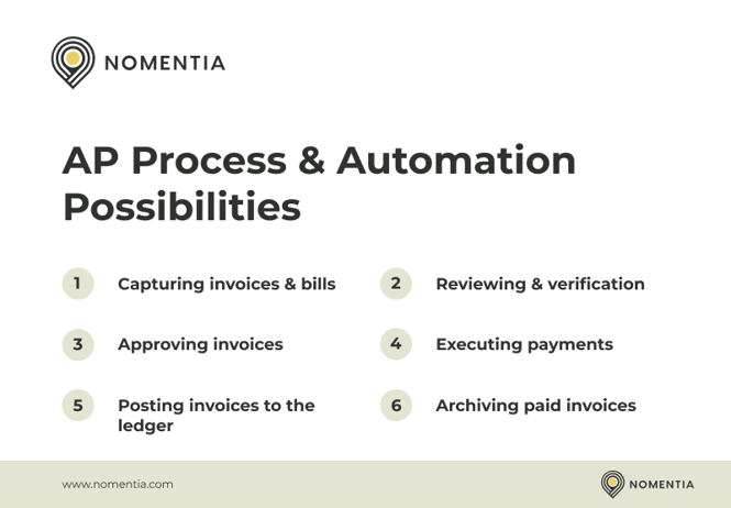 AP Process and Automation Possibilities