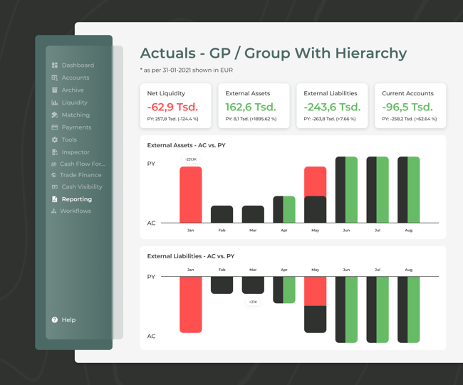 Power BI