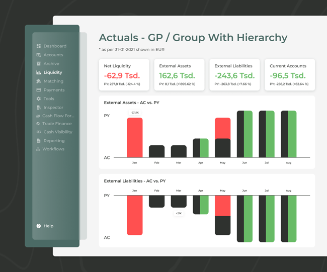 Power BI