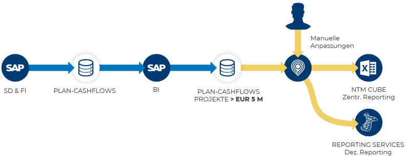 Andritz-data-workflow-SAP