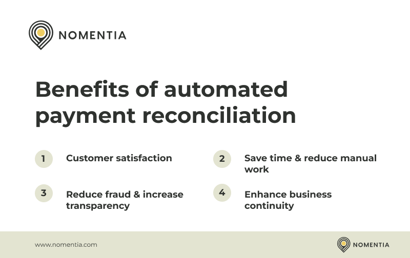 What is payment reconciliation? Functions, Types & How to Automate it