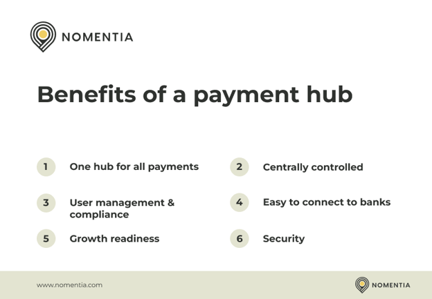 Benefits of a payments hub