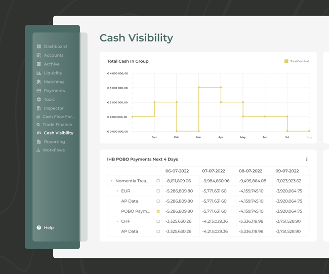 Cash visibility