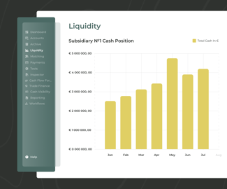 Centralized Liquidity Management