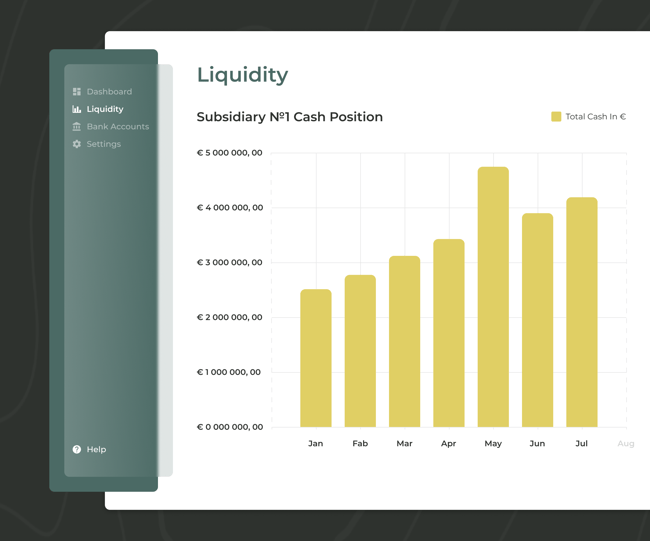 Centralized Liquidity Management