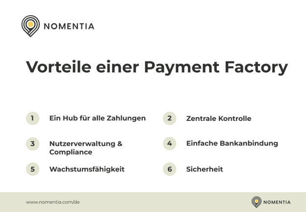 DE_payment_factory_vorteile