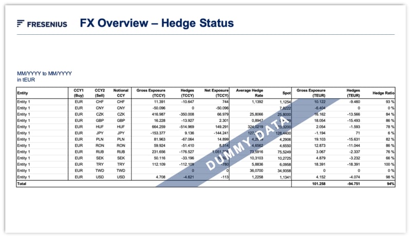 Figure_2-FX-Overview_dummies-1024x596