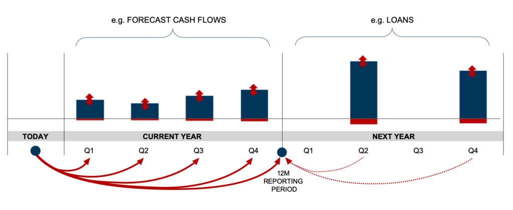 Figure_3_CfaR_approach_EN-1024x420