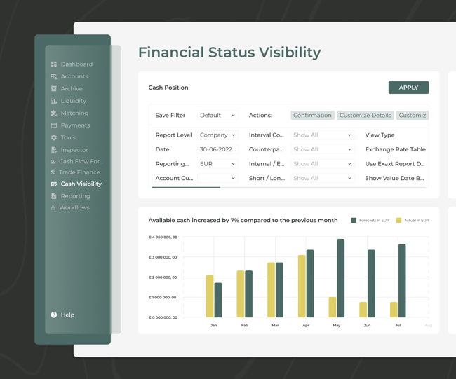 Financial status visibility