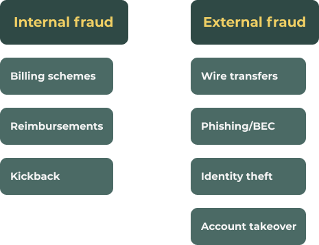 Types and trends of accounts payable fraud