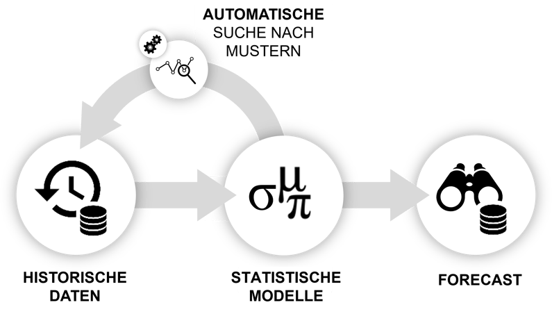 predicitive-analytics-KarlMayer-1