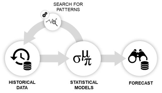 Explainer image predictive analytics