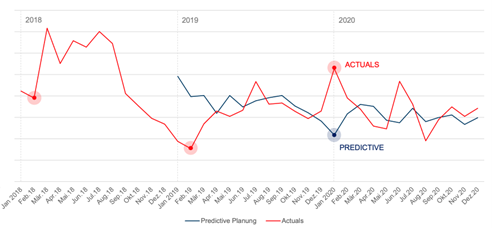 predicitive-analytics-ausreißer-KarlMayer