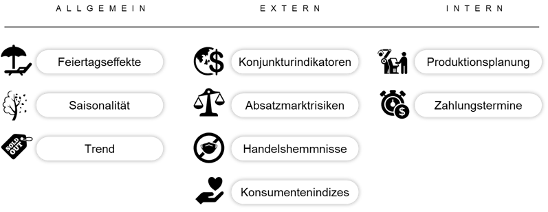 predicitive-analytics-cf-KarlMayer-1