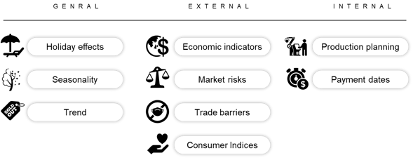 Influencing factors summary