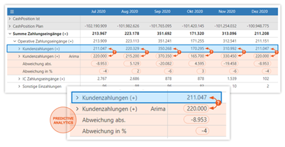 Predictive analytics Karl Mayer