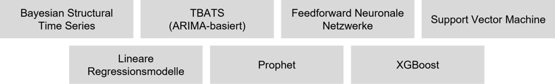 predicitive-analytics-modellgruppen-KarlMayer-1