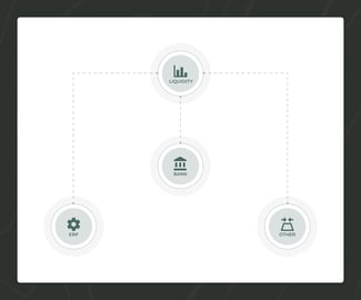 Integrations