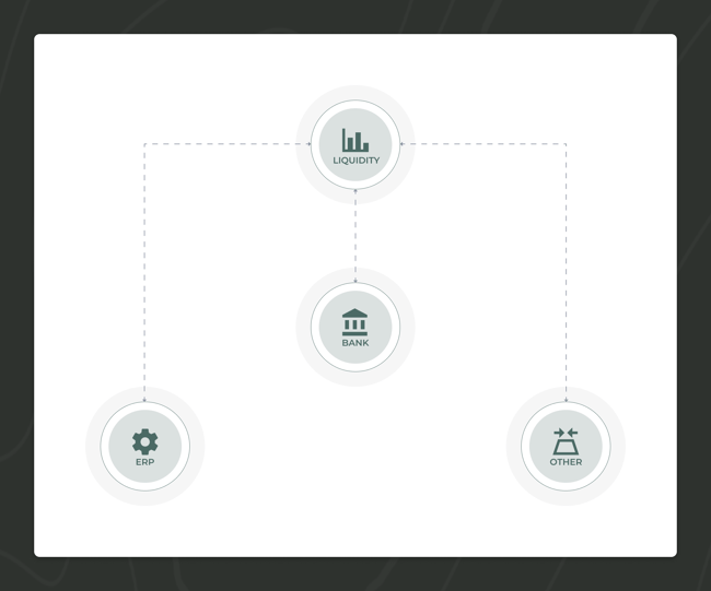 Integrations