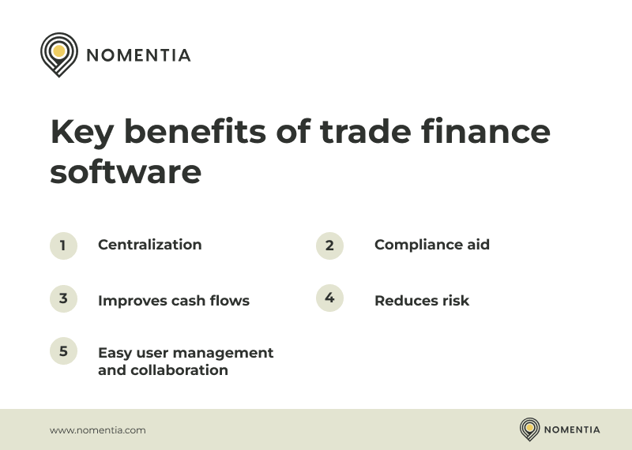 Overview with key benefits of trade finance software